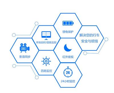 靈魂拷問！7問7答告訴你為什么你的車隊必須安裝車載監控