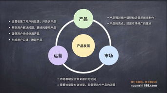 互聯網公司中，產品、市場和運營的三角關系 利用互聯網經營產品