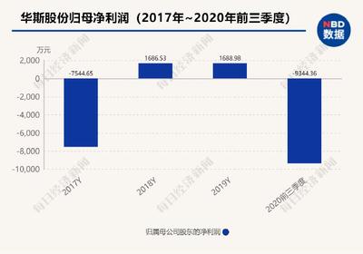 近1700萬(wàn)元育種水貂躺槍丹麥捕殺令 &ldquo;裘皮第一股&rdquo;華斯股份預(yù)虧數(shù)億后又遇橫禍